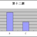 网络发展及其对青少年影响的调查