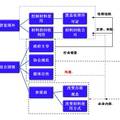 被忽视的绿色发展契机：现今中国展会材料的循环应用状况