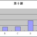 网络发展及其对青少年影响的调查