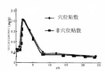 穴位贴敷和非穴位贴敷治疗大鼠肝损伤作用的研究