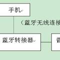 蓝牙手机电话转接器