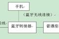 蓝牙手机电话转接器