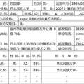 Vague集相似性度量方法研究