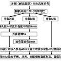 UV牙刷消毒器对口内常见致病菌消毒效果的实验研究