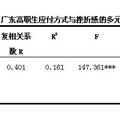 广东高职生应付方式、抗挫折心理能力与挫折感的现状及其关系研究