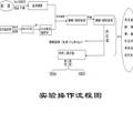 锯屑天然模板法合成γ－MnO2 及其电容性能的研究