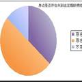 论我国法定结婚年龄前移的必要性