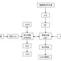 基于人机交互技术的动态视频跟踪监控系统