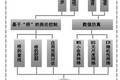 社会网络性能及控制策略初探