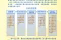 我国钢铁产量与GDP的均衡关系分析 