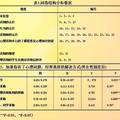 当代大学生对心理咨询认知态度的研究