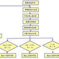 车载驾驶员疲劳驾驶智能监控制系统研究