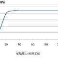 转动的生命线--基于胎压监测的爆胎紧急充气系统