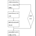 高定位性能五轴并联机床