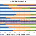 关于“网络团购”的相关法律问题研究