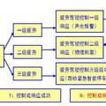 车载驾驶员疲劳驾驶智能监控制系统研究