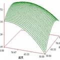 响应面法优化牛蒡叶绿原酸的提取工艺