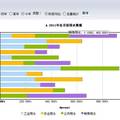 基于物联网和SaaS的无线水表监控系统