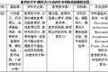 新课改下的高中通用技术给教育技术专业带来的机遇