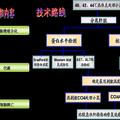 热应激对肝细胞增殖、代谢及其细胞凋亡相关基因的作用研究