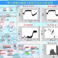 基于虚拟仪器的工程信号综合分析系统