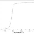 梭形Ce(OH)CO3与CeO2的制备与性能研究