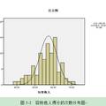 当代大学生人际信任和包容性之心理探究