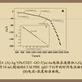 基于石墨烯/银纳米粒子的新型过氧化氢传感器的制备研究