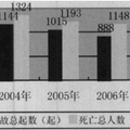 企业安全管理评价模型