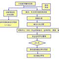 车载驾驶员疲劳驾驶智能监控制系统研究