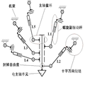 高定位性能五轴并联机床