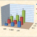 赴美短期带薪实习留学情况调查报告