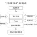 基于网络与嵌入式系统的中医药文献资源移动信息平台