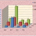 赴美短期带薪实习留学情况调查报告