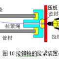 管材内部加压弯曲新方法及专用装置