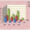 赴美短期带薪实习留学情况调查报告