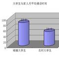 当代大学生情感消费倾向性的调研报告