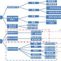 被忽视的绿色发展契机：现今中国展会材料的循环应用状况