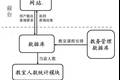 高校教室信息发布系统