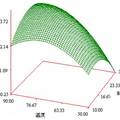 响应面法优化牛蒡叶绿原酸的提取工艺