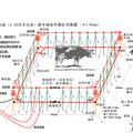 DZWL-1型绿色智能牧场围栏的研究