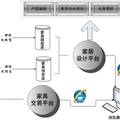 家具选购DIY系统