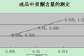 蒲公英苦味茶加工工艺的研究