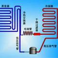 演示用制冷装置的制作