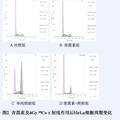 青蒿素对人宫颈癌HeLa细胞辐射增敏作用的研究