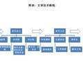 被忽视的绿色发展契机：现今中国展会材料的循环应用状况