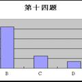 网络发展及其对青少年影响的调查