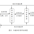 城市住宅小区物业管理现状与对策