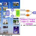 基于AMRT-CPSO-BP对黄土高原半干旱地区臭氧浓度预报的探索与实现