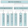 中药国际化--质量标准评价与信息技术平台研究